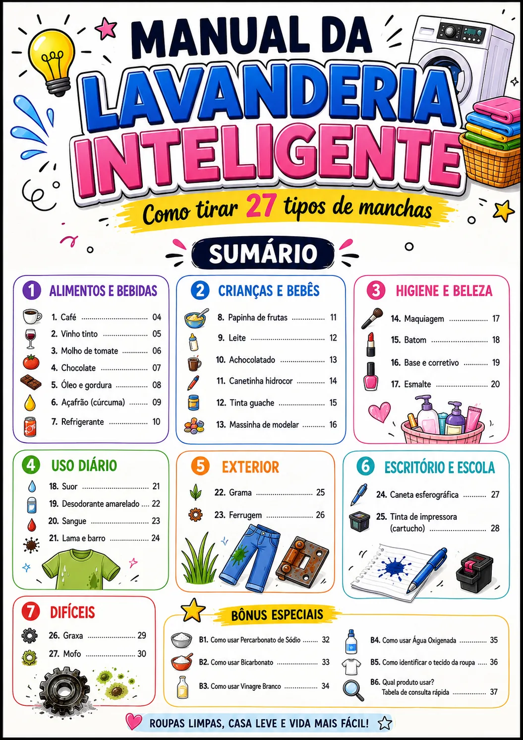 Sumário com os tipos de manchas