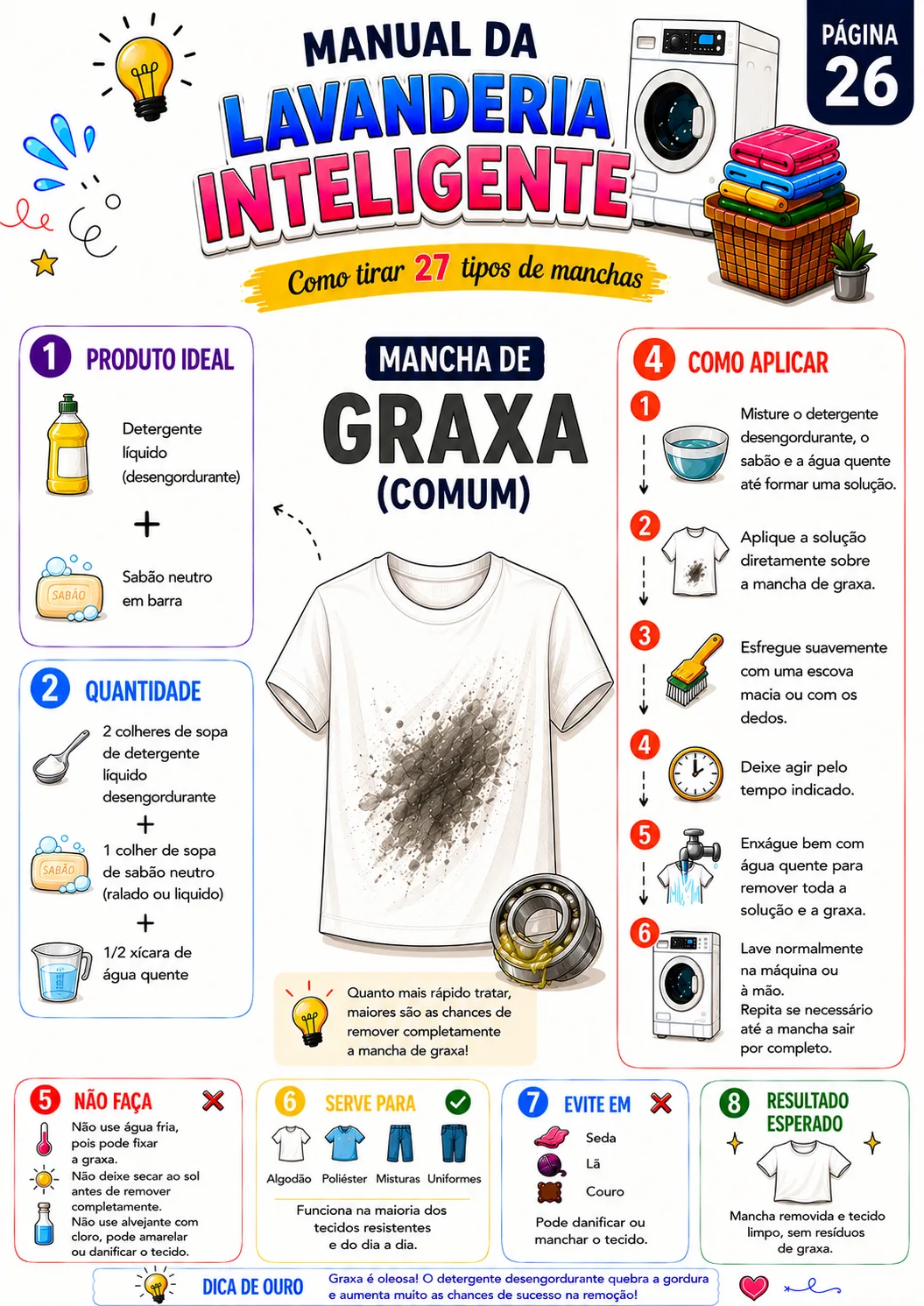 Página sobre mancha de graxa