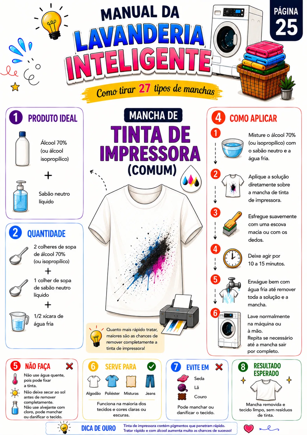 Página sobre tinta de impressora